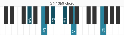 Piano voicing of chord  G#13b9